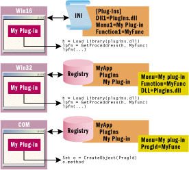 Figure 1 Plug-ins on Various Operating Systems