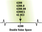 Figure 1 Lexical Representation