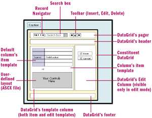 Figure 11 Improved SqlDataNavigator