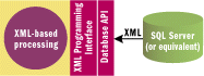 Figure 11 Processing with TDS Streams
