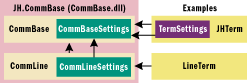 Figure 1 Inheritance Hierarchy