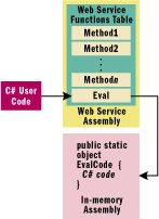 Figure 4 Assembly Separation