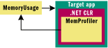Figure 2 Getting Notifications