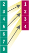 Figure 4 IDs
