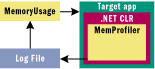 Figure 5 Generating a Log