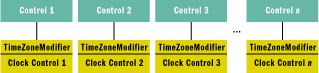 Figure 17 Too Many Instances