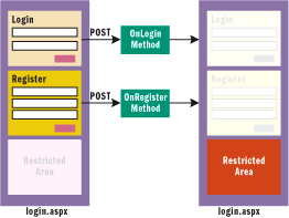Figure 6 Better Posting Solution