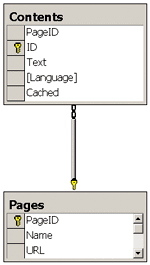 Figure 11 Schema
