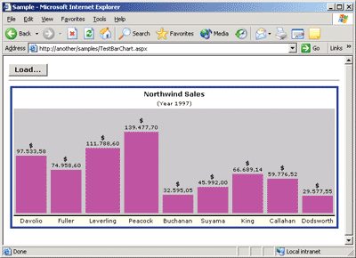 Figure 9 Sample Bar Chart
