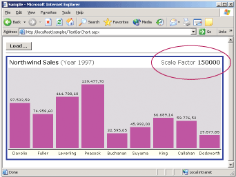 Figure 10 Scale Factor 150,000