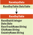 Figure 1 XML Dataset