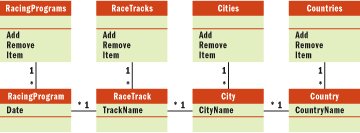 Figure 4 Result of Mapping