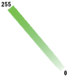 Figure 3 Saturation