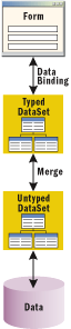 Figure 1 Binding