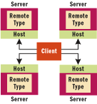 Figure 9 Remote Clipboard App