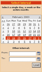 Figure 7 Intervals