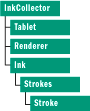 Figure 1 InkCollector
