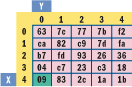 Figure 2 Sbox