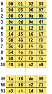 Figure 3 Key Sched.