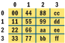 Figure 4 State