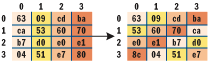Figure 6 Running ShiftRows on State