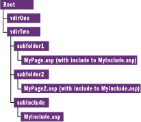 Figure 1 Folder Hierarchy