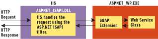 Figure 1 ASP.NET Extension Architecture