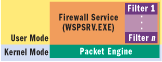 Figure 1 ISA Server Architecture