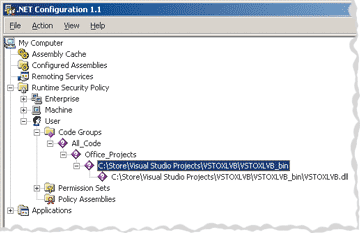 Figure 2 Test Directory