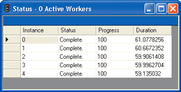 Figure 2 Performance Stats