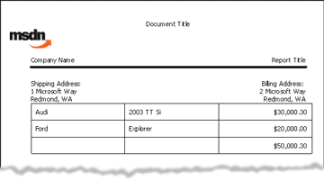 Figure 2 Creating Reports with My