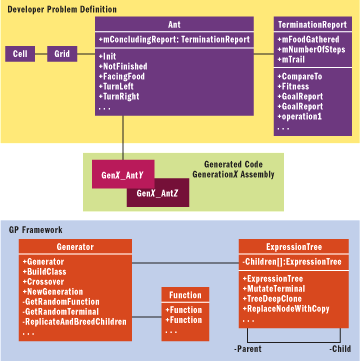 Figure 4 Class Design