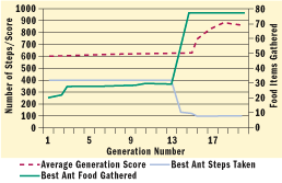Figure 16 Plotting Generations