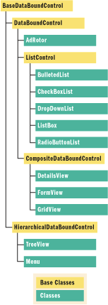 Figure 1 ASP.NET Class Diagram