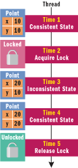 Figure 3 Monitor Timing
