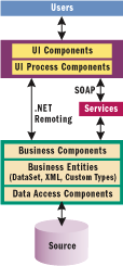 Figure 1 User Interface