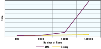 Figure 2 Remoting End-to-End Time