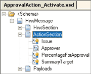 Figure 2 ActionSection