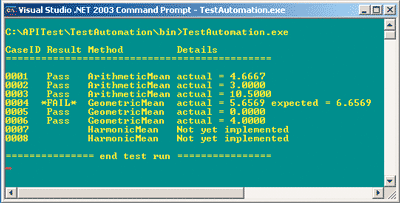 Figure 2 Test Program Output