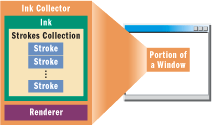 Figure 12 Containment Relationship of Ink 