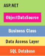 Figure 7 Tiers