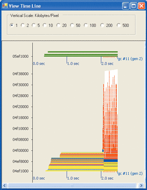 Figure 10 Time Line View Without Object Pooling