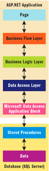 Figure 1 The Plan
