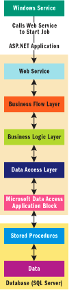 Figure 3 Additions to App