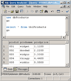 Figure 3 SQL Test Data