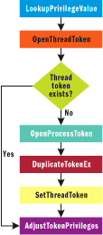 Figure 2 API Calls