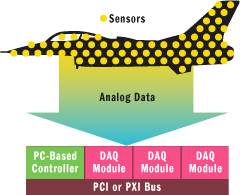 Figure 1 Data Acquisition and Analysis