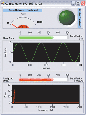 Figure 7 Displaying the Data