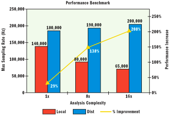 Figure 9 Analysis of Performance