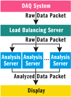 Figure 11 Multitier System
